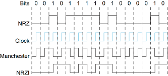 NRZ
